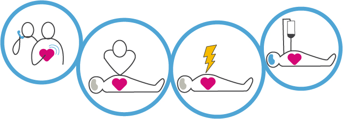 Heart – prehospital phase | CardioSecur